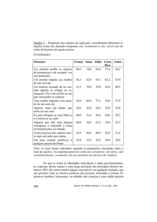 Quadro 3 – Proporção dos sujeitos de cada país, considerando diferentes si-
tuações como um atentado (respostas sim, certamente e sim, talvez) aos di-
reitos do homem nos quatro países.
(Continuação)

Situações                         França Suíça Itália Costa                      Todos
                                                      Rica
Um prefeito proíbe os ciganos 60,0        74,0 65,4 57,6                          64,2
de permanecer e de acampar em
seu município
Um marido impede sua mulher 44,3          62,8 85,1 65,2                          63,9
de sair sem ele
Um homem acusado de ter ma- 55,3          70,0 59,8 56,8                          60,5
tado alguém se refugia no es-
trangeiro. Ele é devolvido ao seu
país sem poder se explicar
Uma mulher impede o seu mari- 36,0        60,4 77,3 59,6                          57,9
do de sair sem ela
Alguém mata um ladrão que 54,6            52,0 64,5 52,0                          55,6
entra em sua casa
Os pais obrigam os seus filhos a 40,0     51,6 56,4 49,6                          49,3
ir à missa ou ao culto
Alguém que tem uma doença 40,0            34,8 63,3 34,0                          42,7
contagiosa é internado à força
no hospital para ser tratado
Certas pessoas têm salários mui- 34,9     48,8 48,0 36,8                          41,8
to mais elevados que outras
Em uma reunião proíbe-se a 38,8           27,6 24,2 30,0                          30,5
qualquer pessoa de fumar
Nota: os itens foram ordenados segundo as proporções calculadas sobre o
total de sujeitos. As respostas possíveis eram sim certamente, sim talvez, não
verdadeiramente, certamente não um atentado aos direitos dos homens.

        No que se refere às liberdades individuais e ações governamentais,
as respostas abrem espaço a uma larga aceitação dos principais direitos hu-
manos: 80% dos entrevistados julgam inaceitável, em qualquer situação, que
um governo viole os direitos jurídicos das pessoas, utilizando a tortura. O-
põem-se também, fortemente, ao trabalho das crianças e uma nítida maioria


228                               Revista da FAEEBA, Salvador, nº 12, jul./dez., 1999
 