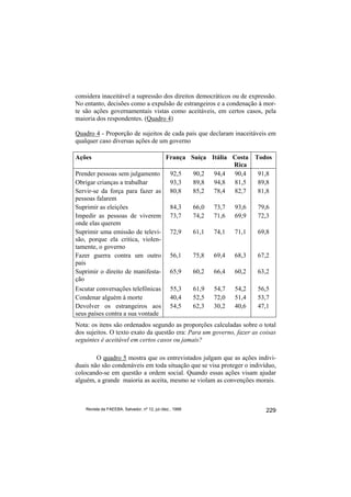 considera inaceitável a supressão dos direitos democráticos ou de expressão.
No entanto, decisões como a expulsão de estrangeiros e a condenação à mor-
te são ações governamentais vistas como aceitáveis, em certos casos, pela
maioria dos respondentes. (Quadro 4)

Quadro 4 - Proporção de sujeitos de cada país que declaram inaceitáveis em
qualquer caso diversas ações de um governo

Ações                            França Suíça Itália Costa                     Todos
                                                     Rica
Prender pessoas sem julgamento    92,5   90,2 94,4 90,4                        91,8
Obrigar crianças a trabalhar      93,3   89,8 94,8 81,5                        89,8
Servir-se da força para fazer as 80,8    85,2 78,4 82,7                        81,8
pessoas falarem
Suprimir as eleições              84,3   66,0 73,7 93,6                        79,6
Impedir as pessoas de viverem 73,7       74,2 71,6 69,9                        72,3
onde elas querem
Suprimir uma emissão de televi- 72,9     61,1 74,1 71,1                        69,8
são, porque ela critica, violen-
tamente, o governo
Fazer guerra contra um outro 56,1        75,8 69,4 68,3                        67,2
país
Suprimir o direito de manifesta- 65,9    60,2 66,4 60,2                        63,2
ção
Escutar conversações telefônicas                55,3      61,9   54,7   54,2   56,5
Condenar alguém à morte                         40,4      52,5   72,0   51,4   53,7
Devolver os estrangeiros aos                    54,5      62,3   30,2   40,6   47,1
seus países contra a sua vontade
Nota: os itens são ordenados segundo as proporções calculadas sobre o total
dos sujeitos. O texto exato da questão era: Para um governo, fazer as coisas
seguintes é aceitável em certos casos ou jamais?

        O quadro 5 mostra que os entrevistados julgam que as ações indivi-
duais não são condenáveis em toda situação que se visa proteger o indivíduo,
colocando-se em questão a ordem social. Quando essas ações visam ajudar
alguém, a grande maioria as aceita, mesmo se violam as convenções morais.



    Revista da FAEEBA, Salvador, nº 12, jul./dez., 1999                           229
 