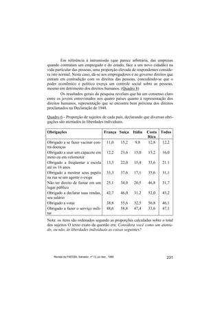 Em referência à intromissão (que parece arbitrária, das empresas
quando contratam um empregado e do estado, face a um novo cidadão) na
vida particular das pessoas, uma proporção elevada de respondentes conside-
ra isto normal. Neste caso, dá-se aos empregadores e ao governo direitos que
entram em contradição com os direitos das pessoas, concedendo-se que o
poder econômico e político exerça um controle social sobre as pessoas,
mesmo em detrimento dos direitos humanos. (Quadro 8)
         Os resultados gerais da pesquisa revelam que há um consenso claro
entre os jovens entrevistados nos quatro países quanto à representação dos
direitos humanos, representação que se encontra bem próxima dos direitos
proclamados na Declaração de 1948.

Quadro 6 - Proporção de sujeitos de cada país, declarando que diversas obri-
gações são atentados às liberdades individuais.

Obrigações                                    França Suíça Itália       Costa Todos
                                                                        Rica
Obrigado a se fazer vacinar con-                11,0      15,2   9,8    12,8   12,2
tra doenças
Obrigado a usar um capacete em                  12,2      23,6   15,0   13,2   16,0
moto ou em velomotor
Obrigado a freqüentar a escola                  13,3      22,0   15,4   33,6   21.1
até os 16 anos
Obrigado a mostrar seus papéis                  33,3      37,6   17,1   35,6   31,1
na rua se um agente o exige
Não ter direito de fumar em um                  25,1      34,0   20,5   46,8   31,7
lugar público
Obrigado a declarar suas rendas,                42,7      46,0   31,2   52,0   43,2
seu salário
Obrigado a votar                                38,8      55,6   32,5   56,8   46,1
Obrigado a fazer o serviço mili-                48,6      58,8   47,4   33,6   47,1
tar
Nota: os itens são ordenados segundo as proporções calculadas sobre o total
dos sujeitos O texto exato da questão era: Considera você como um atenta-
do, ou não, às liberdades individuais as coisas seguintes?




    Revista da FAEEBA, Salvador, nº 12, jul./dez., 1999                          231
 