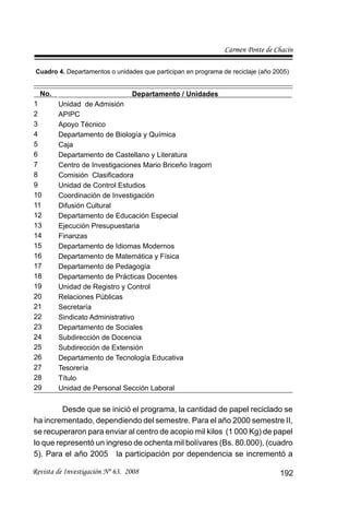 Carmen Ponte de Chacín
Revista de Investigación Nº 63. 2008 192
Cuadro 4. Departamentos o unidades que participan en programa de reciclaje (año 2005)
No. Departamento / Unidades
1 Unidad de Admisión
2 APIPC
3 Apoyo Técnico
4 Departamento de Biología y Química
5 Caja
6 Departamento de Castellano y Literatura
7 Centro de Investigaciones Mario Briceño Iragorri
8 Comisión Clasiﬁcadora
9 Unidad de Control Estudios
10 Coordinación de Investigación
11 Difusión Cultural
12 Departamento de Educación Especial
13 Ejecución Presupuestaria
14 Finanzas
15 Departamento de Idiomas Modernos
16 Departamento de Matemática y Física
17 Departamento de Pedagogía
18 Departamento de Prácticas Docentes
19 Unidad de Registro y Control
20 Relaciones Públicas
21 Secretaría
22 Sindicato Administrativo
23 Departamento de Sociales
24 Subdirección de Docencia
25 Subdirección de Extensión
26 Departamento de Tecnología Educativa
27 Tesorería
28 Título
29 Unidad de Personal Sección Laboral
Desde que se inició el programa, la cantidad de papel reciclado se
ha incrementado, dependiendo del semestre. Para el año 2000 semestre II,
se recuperaron para enviar al centro de acopio mil kilos (1 000 Kg) de papel
lo que representó un ingreso de ochenta mil bolívares (Bs. 80.000), (cuadro
5). Para el año 2005 la participación por dependencia se incrementó a
 