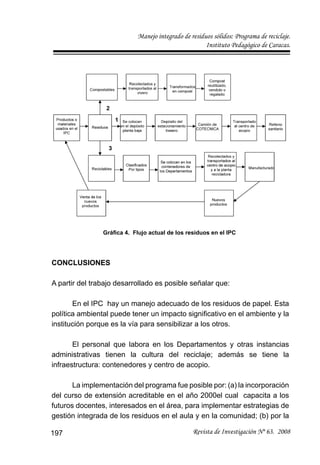 Manejo integrado de residuos sólidos: Programa de reciclaje.
Instituto Pedagógico de Caracas.
Revista de Investigación Nº 63. 2008197
Gráﬁca 4. Flujo actual de los residuos en el IPC
CONCLUSIONES
A partir del trabajo desarrollado es posible señalar que:
En el IPC hay un manejo adecuado de los residuos de papel. Esta
política ambiental puede tener un impacto signiﬁcativo en el ambiente y la
institución porque es la vía para sensibilizar a los otros.
El personal que labora en los Departamentos y otras instancias
administrativas tienen la cultura del reciclaje; además se tiene la
infraestructura: contenedores y centro de acopio.
La implementación del programa fue posible por: (a) la incorporación
del curso de extensión acreditable en el año 2000el cual capacita a los
futuros docentes, interesados en el área, para implementar estrategias de
gestión integrada de los residuos en el aula y en la comunidad; (b) por la
 
