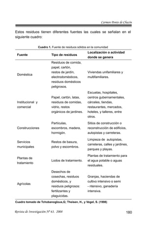 Carmen Ponte de Chacín
Revista de Investigación Nº 63. 2008 180
Estos residuos tienen diferentes fuentes las cuales se señalan en el
siguiente cuadro:
Cuadro 1. Fuente de residuos sólidos en la comunidad
Fuente Tipo de residuos
Localización o actividad
donde se genera
Doméstica
Residuos de comida,
papel, cartón,
restos de jardín,
electrodomésticos,
residuos domésticos
peligrosos.
Viviendas unifamiliares y
multifamiliares.
Institucional y
comercial
Papel, cartón, latas,
residuos de comidas,
vidrio, restos
orgánicos de jardines.
Escuelas, hospitales,
centros gubernamentales,
cárceles, tiendas,
restaurantes, mercados,
hoteles, y talleres, entre
otros.
Construcciones
Partículas,
escombros, madera,
hormigón.
Sitios de construcción o
reconstrucción de ediﬁcios,
autopistas y carreteras.
Servicios
municipales
Restos de basura,
polvo y escombros.
Limpieza de autopistas,
carreteras, calles y jardines,
parques y playas.
Plantas de
tratamiento
Lodos de tratamiento.
Plantas de tratamiento para
el agua potable o aguas
residuales.
Agrícolas
Desechos de
cosechas, residuos
domésticos, y
residuos peligrosos:
fertilizantes y
plaguicidas.
Granjas, haciendas de
cultivo intensivo o semi
- ntensivo, ganadería
intensiva.
Cuadro tomado de Tchobanoglous,G; Theisen, H., y Vegel, S. (1998)
 