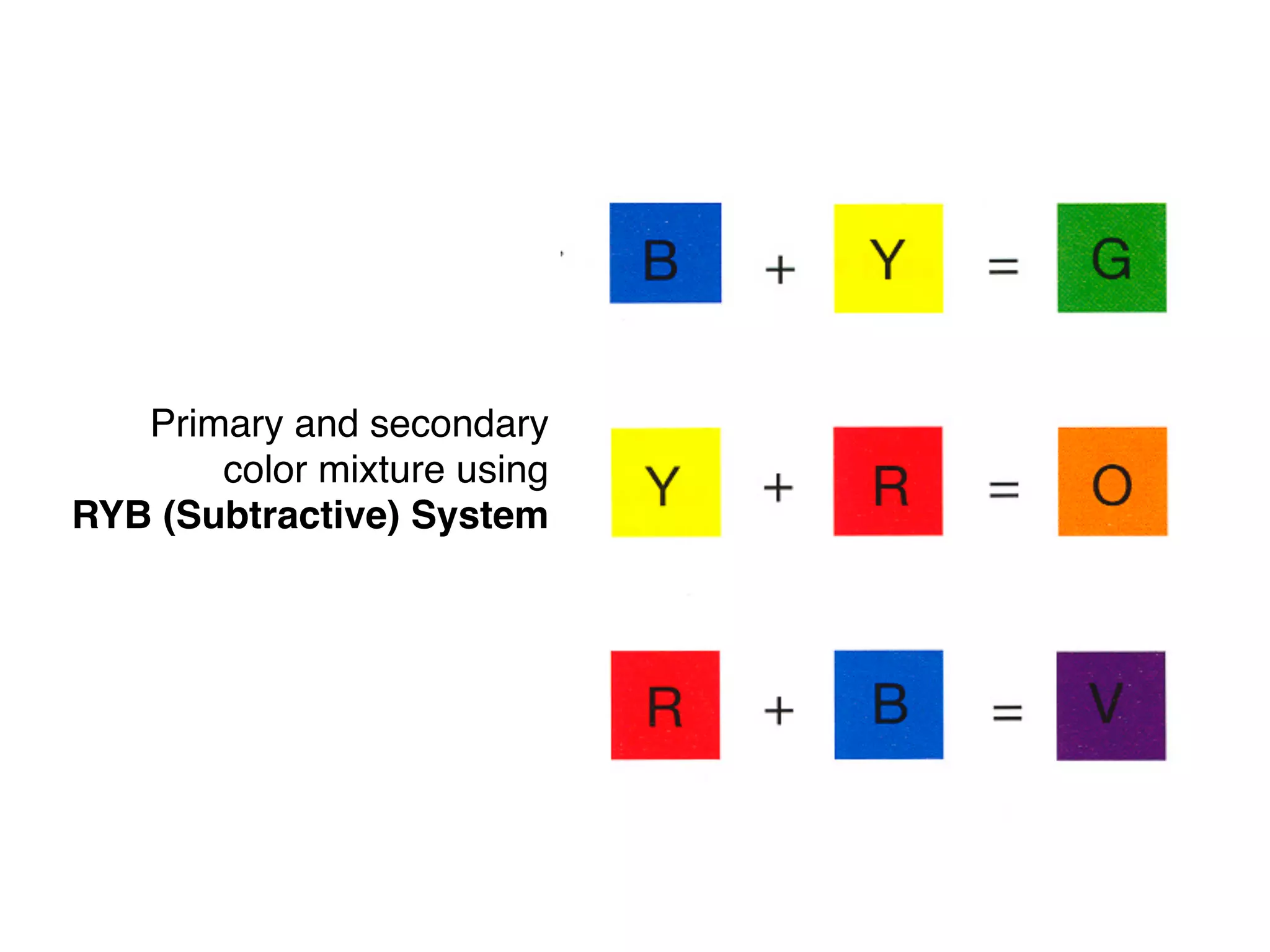 Primary and secondary
color mixture using  
RYB (Subtractive) System
 