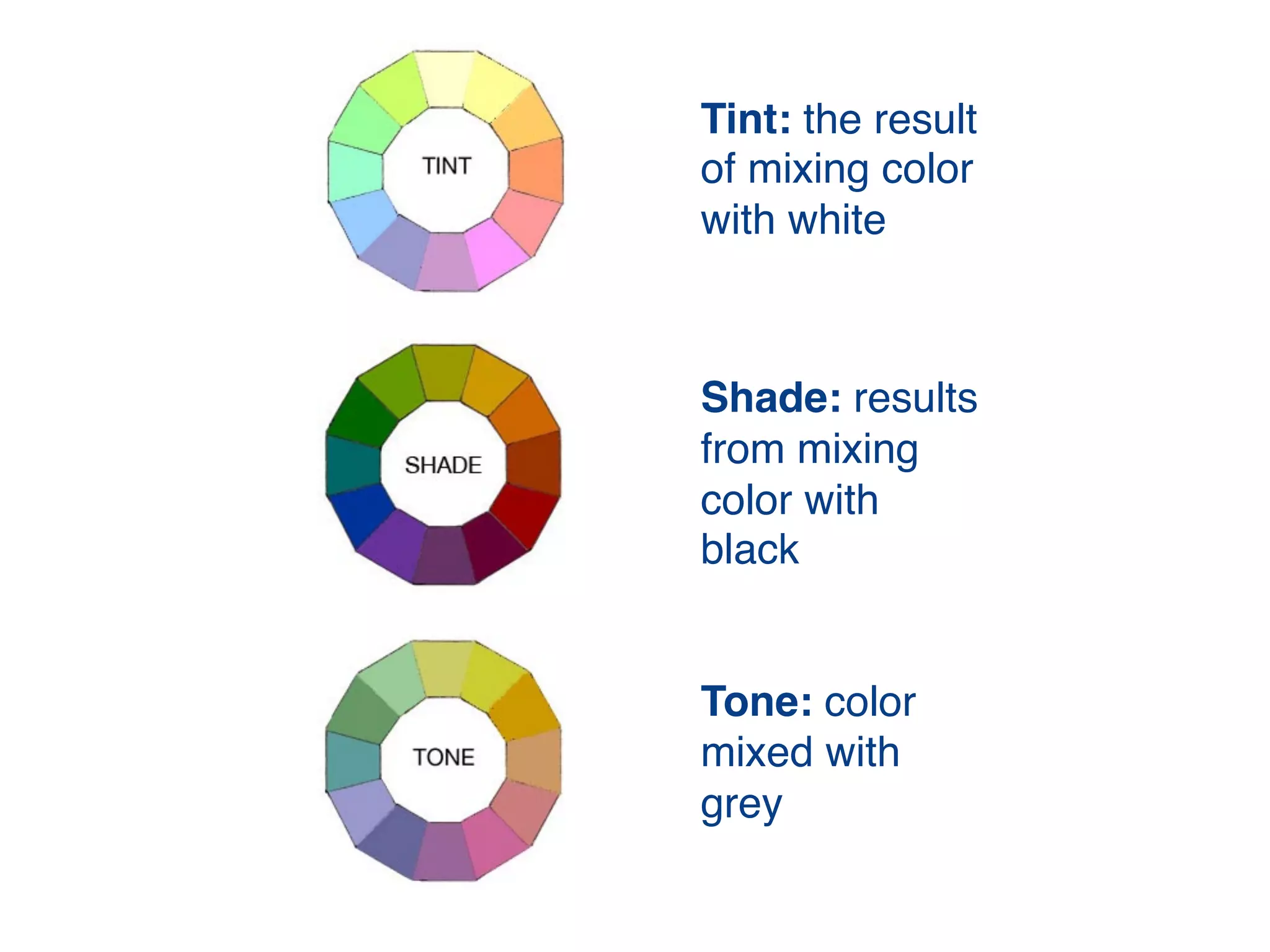 Tint: the result
of mixing color
with white 
 
Shade: results
from mixing
color with
black
Tone: color
mixed with
grey
 