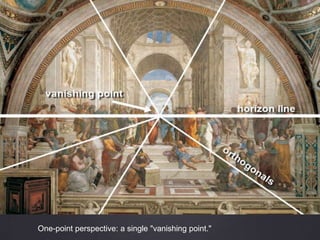 One-point perspective: a single "vanishing point."
 