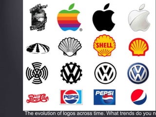 The evolution of logos across time. What trends do you no
 