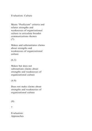Evaluation: Culture
Meets “Proficient” criteria and
relates strengths and
weaknesses of organizational
culture to articulate broader
communications themes
(7)
Makes and substantiates claims
about strengths and
weaknesses of organizational
culture
(6.3)
Makes but does not
substantiate claims about
strengths and weaknesses of
organizational culture
(4.9)
Does not make claims about
strengths and weaknesses of
organizational culture
(0)
7
Evaluation:
Approaches
 