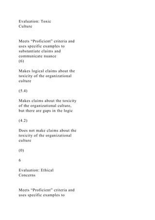 Evaluation: Toxic
Culture
Meets “Proficient” criteria and
uses specific examples to
substantiate claims and
communicate nuance
(6)
Makes logical claims about the
toxicity of the organizational
culture
(5.4)
Makes claims about the toxicity
of the organizational culture,
but there are gaps in the logic
(4.2)
Does not make claims about the
toxicity of the organizational
culture
(0)
6
Evaluation: Ethical
Concerns
Meets “Proficient” criteria and
uses specific examples to
 