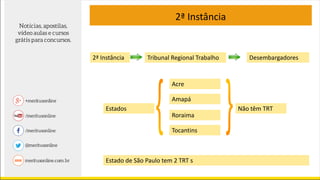 2ª Instância
2ª Instância Tribunal Regional Trabalho
Estados
Acre
Amapá
Roraima
Tocantins
Não têm TRT
Estado de São Paulo tem 2 TRT s
Desembargadores
 