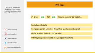 3º Grau TST Tribunal Superior do Trabalho
Sediado em Brasília
Composto por 27 Ministros (Incluído o quinto constitucional)
Órgão Máximo da Justiça do Trabalho
Último grau para discussão de legislação Trabalhista
3º Grau
 