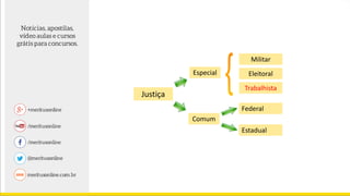 Justiça
Militar
Federal
Especial
Comum
Eleitoral
Trabalhista
Estadual
 