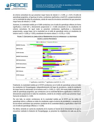 Interacción de la Creatividad con los Estilos de Aprendizaje en Estudiantes
Universitarios de Psicopedagogía de Galicia
Eva Mónica Martínez Suárez
192
de entorno semiurbano los que presentan mayor fuerza de relación [r = 0.395, p = 0.01]. El estilo de
aprendizaje pragmático, al igual que el activo, correlaciona significativa a nivel 0.01 y proporcionalmente
con la creatividad de todos los estudiantes, siendo de nuevo los de entorno semiurbano los que presentan
mayor fuerza de relación [r = 0.48].
Asimismo, la creatividad medida por el SAM correlaciona con el estilo de aprendizaje reflexivo de forma
significativa a nivel 0.01 y directamente proporcional [r = 0.326] únicamente en los estudiantes de
entorno semiurbano. De igual modo se presentan correlaciones significativas y directamente
proporcionales, aunque bajas, de la creatividad con el estilo de aprendizaje teórico en estudiantes de
entorno rural [r = 0.269, p = 0.05] y estudiantes de entorno urbano [r = 0.218, p = 0.05].
FIGURA 7. COEFICIENTES DE CORRELACIÓN DE PEARSON ENTRE ESTILOS DE APRENDIZAJE Y LA CREATIVIDAD
SEGÚN EL LUGAR DE PROCEDENCIA
0,108
0,11
0,187
-0,097
0,163
0,03
0,089
-0,109
0,019
0
0,109
0,2
0,224
0,189
0,101
0,14
0,321**
0,327**
0,453**
0,285**
0,309**
0,395**
0,348*
0,042
0,326*
0,378*
0,478**
0,44**
0,48**
0,44**
0,373**
0,4**
-0,022
0,269*
0,218*
-0,226
-0,3 -0,2 -0,1 0 0,1 0,2 0,3 0,4 0,5 0,6
Activo Reflexivo Pragmático Teórico
KTCPI Urbanos
SAM Urbanos
WKOPAY Urbanos
KTCPI Semiurbanos
SAM Semiurbanos
WKOPAY Semiurbanos
KTCPI Rurales
SAM Rurales
WKOPAY Rurales
(* significativo a nivel 0.05 y ** significativo a nivel 0.01; N = 211).
Finalmente, la creatividad medida por el KTCPI correlaciona con el estilo de aprendizaje activo en todos
los estudiantes de Psicopedagogía, independientemente del lugar de procedencia, siendo la correlación
de mayor fuerza la relacionada con el entorno rural [r = 0.453, p = 0.01]. Del mismo modo sucede con el
estilo de aprendizaje pragmático, que correlaciona con la creatividad de forma significativa a nivel 0.01 y
directamente proporcional en todos los estudiantes, siendo los de entorno rural los que presentan mayor
fuerza de correlación [r = 0.44].
Por otro lado, no existen correlaciones de la creatividad medida por el KTCPI con los estilos de
aprendizaje teórico y reflexivo en todos los estudiantes según el entorno de procedencia, a excepción de
los de entorno semiurbano que presentan correlación de la creatividad directa y significativa a nivel 0.05
con el estilo de aprendizaje reflexivo [r = 0.378].
Por último, teniendo en cuenta los estudiantes de la muestra en función de la Universidad en la que se
encuentran realizado la titulación de Psicopedagogía, se presentan los estadísticos de cada una de las
 