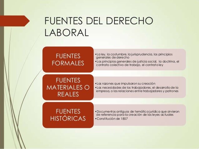 DERECHO LABORAL Y Art 123 CONSTITUCIONAL