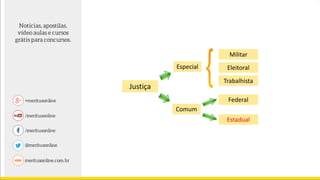 Justiça
Militar
Federal
Especial
Comum
Eleitoral
Trabalhista
Estadual
 