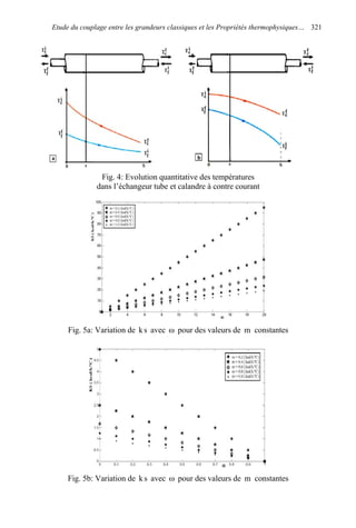 Etude du couplage entre les grandeurs classiques et les Propriétés thermophysiques… 321
Fig. 4: Evolution quantitative des températures
dans l’échangeur tube et calandre à contre courant
Fig. 5a: Variation de sk avec ω pour des valeurs de m constantes
Fig. 5b: Variation de sk avec ω pour des valeurs de m constantes
 