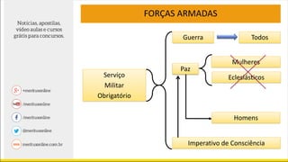 FORÇAS ARMADAS
Serviço
Militar
Obrigatório
Guerra Todos
Paz
Mulheres
Eclesiásticos
Homens
Imperativo de Consciência
 