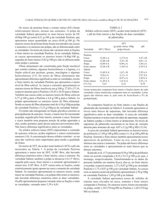 419CARACTERIZAÇÃO QUÍMICA DO FRUTO JABUTICABA ( Myrciaria cauliflora Berg) E DE SUAS FRAÇÕES
Os teores de proteína bruta e extrato etéreo (EE) foram
relativamente baixos, mesmo nas sementes. A polpa da
variedade Sabará apresentou os mais baixos teores de EE
(0,06g/100 g) contra 0,21 g/100 g da variedade Paulista, que
apresentou maior quantidade na casca (0,68 g/100 g). Os
maiores teores de proteína bruta foram encontrados nas cascas
e sementes e os menores nas polpas, não se diferenciando entre
as variedades. Os teores de cinzas não variaram entre as frações
e fruto inteiro na variedade Paulista. Já na variedade Sabará,
as cascas apresentaram os maiores teores (4,40g/100 g),
seguidas do fruto inteiro (3,82 g/100 g) e não se diferenciando
entre polpa e semente.
Fibras alimentares são constituídas pela fração insolúvel
que contém celulose, algumas hemiceluloses e a lignina, e a
fração solúvel por pectinas, gomas, mucilagens e algumas
hemiceluloses (13). Os teores de fibras alimentares não
apresentaram diferença significativa entre as variedades, exceto
o fruto inteiro da variedade Paulista que apresentou o maior
nível de fibra solúvel. As cascas e sementes apresentaram os
maiores teores de fibras insolúveis em g/100 g: 27,03 e 27,16,
respectivamente para a Paulista e 26,43 e 26,93 para a Sabará.
Também nas cascas estão os maiores teores de fibras solúveis
6,77 g/100 g para a Paulista e 6,8 g/100 g para a Sabará. As
polpas apresentaram os menores teores de fibra alimentar.
Sendo os teores de fibra alimentar total de 4,34 g/100gna polpa
da variedade Paulista e 5,23 g/100gna da variedade Sabará.
O extrato não nitrogenado ou fração glicídica constitui-se
principalmente de açúcares.Assim, o maior teor foi encontrado
na polpa, seguido pelo fruto inteiro, semente e casca. Semente
e casca mantêm uma pequena porção de polpa agarradas a
elas, sendo, portanto, parte desses açúcares provenientes dela.
Não houve diferença significativa entre as variedades.
Os sólidos solúveis totais (SST) representam o conteúdo
de açúcares solúveis, ácidos orgânicos e outros constituintes
menores (14). A concentração desses sólidos constitui - se em
uma das variáveis mais importantes para medir a qualidade
de frutos.
Os teores de STT, da acidez total titulável (ATT) e pH são
mostrados na Tabela 3. A polpa da variedade Paulista
apresentou o maior teor de SST, 14,90° Brix, não havendo
diferença estatística entre o fruto inteiro, casca e semente. Na
variedade Sabará, também a polpa se destacou (14,13° Brix),
seguido pela casca, fruto inteiro e a semente apresentando o
menor teor, 9,30° Brix. AATT variou entre as frações, sendo
estatisticamente iguais apenas na casca e semente da variedade
Sabará. As sementes apresentaram os maiores teores, sendo
maior na variedade Paulista, e as polpas obtiveram os menores,
não havendo diferença estatística entre as duas variedades.
Os pHs apresentaram pequena variação entre as frações e entre
as variedades, variando entre 3,39 e 4,01.
TABELA 3
Sólidos solúveis totais (SST), acidez total titulável (ATT)
e pH do fruto inteiro e das frações de duas variedades
de jabuticabas
ATT
(g ácido cítrico 100g pH
Variedade SST (°Brix) polpa fresca)
Paulista
Casca 12,40 a A 1,37 b A 3,47 a B
Semente 12,60 a B 3,25 c B 4,01 c A
Polpa 14,90 b A 0,99 a A 3,50 a A
Fruto inteiro 12,50 a B 1,38 b A 3,59 b A
Sabará
Casca 11,60 b A 1,67 c B 3,39 a A
Semente 9,30 a A 2,12 c A 3,97 d A
Polpa 14,13 c A 0,97 a A 3,50 b A
Fruto inteiro 11,20 b A 1,41 b A 3,55 c A
CV (%) 5,67 6,33 0,78
Letras minúsculas comparam fruto inteiro e frações dentro de cada
variedade e letras maiúsculas comparam entre as variedades. Letras
iguais não diferem entre si, pelo teste de Scott-Knott a 5% de
probabilidade.
Os compostos bioativos no fruto inteiro e nas frações da
jabuticaba são mostrados na Tabela 4.Asemente apresentou os
níveis mais baixos de saponinas, não havendo diferença
significativa entre as duas variedades. A casca da variedade
Paulistamostrouosteoresmaiselevadosdesaponinas,enquanto
na Sabará a polpa e o fruto inteiro se destacaram. Os níveis de
saponinas da jabuticaba encontram-se na faixa de variação
descrita para sementes de soja: 0,07 a 5,1g/100 g MS (15,16).
Acasca da variedade Sabará apresentou os maiores teores
de polifenóis (11,99 g/100 gMS) contra 11,18 g/100 gMS da
Paulista. Semente e fruto inteiro também apresentaram teores
apreciáveis de polifenóis. Como na uva, esses são mais
intensos nas cascas e sementes. Na polpa não houve diferença
entre as variedades e apresentaram-se mais baixos que as
demais amostras.
Kuskoski et al. (17) encontraram 0,58 g/100 g de polifenóis
totais na acerola congelada e 0,14 e 0,13 g/100 g no açaí, e
morango, respectivamente. Transformando-se os dados do
presente trabalho em matéria fresca, têm-se, no fruto inteiro
e na polpa, respectivamente, 1,27 e 0,07 g/100 g na variedade
Paulista e 1,75 e 0,07 g/100 g na variedade Sabará. As cascas
com os maiores teores de polifenóis apresentaram 2,70 g/100g
na variedade Paulista e 1,89 g/100 gna Sabará.
A variedade Sabará apresentou teores de inibidor de
tripsina mais elevados na casca, semente e fruto inteiro
comparado à Paulista. Os menores teores foram encontrados
na polpa, sendo 1,58 UTI/mgMS na Paulista e 1,68 UTI/mg
MS na Sabará.
 