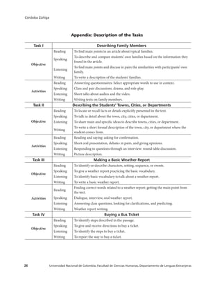 Universidad Nacional de Colombia, Facultad de Ciencias Humanas, Departamento de Lenguas Extranjeras26
Córdoba Zúñiga
Appendix: Description of the Tasks
Task I Describing Family Members
Objective
Reading To find main points in an article about typical families.
Speaking
To describe and compare students’ own families based on the information they
found in the article.
Listening
To find main points and discuss in pairs the similarities with participants’ own
family.
Writing To write a description of the students’ families.
Activities
Reading Answering questionnaires: Select appropriate words to use in context.
Speaking Class and pair discussions, drama, and role-play.
Listening Short talks about audios and the video.
Writing Writing texts on family members.
Task II Describing the Students’ Towns, Cities, or Departments
Objective
Reading To locate or recall facts or details explicitly presented in the text.
Speaking To talk in detail about the town, city, cities, or department.
Listening To share main and specific ideas to describe towns, cities, or department.
Writing
To write a short formal description of the town, city, or department where the
student comes from.
Activities
Reading Reading and saying: asking for confirmation.
Speaking Short oral presentation, debates in pairs, and giving opinions.
Listening Responding to questions through an interview: round table discussion.
Writing Picture description.
Task III Making a Basic Weather Report
Objective
Reading To identify or describe characters, setting, sequence, or events.
Speaking To give a weather report practicing the basic vocabulary.
Listening To identify basic vocabulary to talk about a weather report.
Writing To write a basic weather report.
Activities
Reading
Finding correct words related to a weather report: getting the main point from
the text.
Speaking Dialogue, interview, oral weather report.
Listening Answering class questions, looking for clarifications, and predicting.
Writing Weather report writing.
Task IV Buying a Bus Ticket
Objective
Reading To identify steps described in the passage.
Speaking To give and receive directions to buy a ticket.
Listening To identify the steps to buy a ticket.
Writing To report the way to buy a ticket.
 