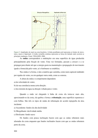 Figura 2: Amplitudes de maré na costa brasileira. A linha pontilhada azul representa os limites de micro,
meso, macro e hipermaré. A Linha vermelha contínua representa as faixas de latitude onde ocorrem as
principais mudanças. Fonte: VELLOZO, 2006.
        As ondas correspondem a ondulações em uma superfície de água produzida
principalmente pela fricção do vento. Uma vez formadas, passam a crescer e a se
propagar para diante até que a energia gasta na manutenção e propagação do movimento
iguale a fornecida pelo vento, aí o fenômeno se estabiliza.
        Nas ondas é a forma, e não a matéria que caminha, como num capinzal ondulado
por rajadas de vento, ou em qualquer outra onda, como as sonoras.
        A altura da onda e o comprimento dependem:
a) da velocidade do vento;
b) da sua constância numa certa direção;
c) da extensão da água na direção voltada para o vento.

        Quando a onda vai chegando à linha de costa ela torna-se mais alta,
aproximando-se da costa, ela quebra e forma a rebentação, uma superfície espumosa e
com bolhas. São três os tipos de ondas de rebentação de acordo topografia da área
incidente:
a) Ascendente: fundos de alta declividade
b) Mergulhante: declividade média
c) Deslizante: fundo suave
        Os fundos com pouca inclinação fazem com que as ondas rebentem mais
afastadas da costa enquanto que fundos inclinados fazem com que as ondas rebentem
perto da costa.


464
 
