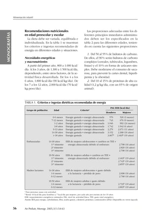 Recomendaciones nutricionales
en edad preescolar y escolar
La dieta debe ser variada, equilibrada e
individualizada. En la tabla 1 se muestran
los criterios e ingestas recomendadas de
energía en diferentes edades y situaciones.
Necesidades energéticas
y macronutrientes
A partir del primer año, 800 a 1.000 kcal/
día. A los 3 años, de 1.300 a 1.500 kcal/día,
dependiendo, entre otros factores, de la ac-
tividad física desarrollada. De los 4 a los
6 años, 1.800 kcal/día (90 kcal/kg/día). De
los 7 a los 12 años, 2.000 kcal/día (70 kcal/
kg peso/día).
Las proporciones adecuadas entre los di-
ferentes principios inmediatos administra-
dos deben ser los especificados en la
tabla 2 para las diferentes edades, tenien-
do en cuenta las siguientes proporciones:
1. Del 50 al 55% de hidratos de carbono.
De ellos, el 90% serán hidratos de carbono
complejos (cereales, tubérculos, legumbres,
frutas) y el 10% en forma de azúcares sim-
ples. Debe moderarse el consumo de saca-
rosa, para prevenir la caries dental, hiperli-
pemia y la obesidad.
2. Del 10 al 15% de proteínas de alta ca-
lidad (1,2 g/kg/día, con un 65% de origen
animal).
56 An Pediatr, Monogr. 2005;3(1):54-63 00
Alimentación infantil
MONOGRAFÍAS
TABLA 1. Criterios e ingestas dietéticas recomendadas de energía
PAL EER (kcal/día)
Grupo de población Edad Criterioa
Hombres Mujeres
0-6 meses Energía gastada + energía almacenada 570b 520 (3 meses)
7-12 meses Energía gastada + energía almacenada 743b 676 (9 meses)
1-2 años Energía gastada + energía almacenada 1.046b 992 (24 meses)
3-8 años Energía gastada + energía almacenada 1.742b 1.942 (6 años)
9-13 años Energía gastada + energía almacenada 2.279b 2.071 (11 años)
14-18 años Energía gastada + energía almacenada 3.152b 2.368 (16 años)
> 18 años Energía gastada 3.067b 2.403b (19 años)
Embarazadas 14-18 años EER de mujeres adolescentes + cambios en TEE +
1.er trimestre energía almacenada debido al embarazo 2.708 (16 años)
2.º trimestre 2.820 (16 años)
3.er trimestre 2.708 (16 años)
19-50 años EER de mujeres adultas + cambios en TEE +
1.er trimestre energía almacenada debido al embarazo 2.403b (19 años)
2.º trimestre 2.743b (19 años)
3.er trimestre 2.855b (19 años)
Madres lactantes 14-18 años EER de mujeres adolescentes + gasto debido
1-6 meses a la lactancia – pérdida de peso 2.698 (16 años)
6-12 meses 2.768 (16 años)
19-50 años EER de mujeres adultas + gasto debido
1-6 meses a la lactancia – pérdida de peso 2.733b (19 años)
6-12 meses 2.803b (19 años)
a Para personas sanas con actividad.
b Restar 10 kcal/día para hombres y 7 kcal/día par mujeres, por cada año por encima de los 19 años.
EER: requerimientos energéticos estimados; PAL: nivel de actividad física; TEE: gasto total energético.
Fuente: RDI para energía, carbohidratos, fibra, ácidos grasos, colesterol, proteínas y aminoácidos (2002). Disponible en: www.nap.edu
Documento descargado de http://www.analesdepediatria.org el 08/12/2016. Copia para uso personal, se prohíbe la transmisión de este documento por cualquier medio o formato.
 