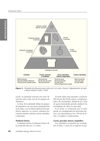 cuado. La pirámide muestra una serie de
raciones para cada uno de los grupos de
alimentos.
La base de la pirámide refleja los grupos
de alimentos con una mayor participación
en la dieta, y en el vértice aparecen los que
deben ingerirse en menor cantidad por
contener muchas calorías y pocas vitaminas
y minerales.
Productos lácteos
Continúan siendo el alimento básico de
la ración del niño de 1 a 3 años.
La leche debe estar presente a razón de
500 ml por día (leche entera o semidesna-
tada o de crecimiento). Añadir de 25 a 30 g
de queso fermentado permite satisfacer las
necesidades de calcio en esta edad.
Si la leche es rechazada por el niño
puede ser reemplazada por derivados lác-
teos. Las equivalencias son: 250 ml de le-
che = 2 yogures = 3 petit-suisses.
Carnes, pescados, huevos y legumbres
Los embutidos no pueden ser aconseja-
dos al niño, a causa de su riqueza en ma-
60 An Pediatr, Monogr. 2005;3(1):54-63 00
Alimentación infantil
MONOGRAFÍAS
Figura 1. Pirámide de alimentos para niños de 2 a 6 años. (Fuente: Departamento de Agri-
cultura. Estados Unidos, 1999).
Carnes
2 raciones
Grasas y dulces
Mínimo consumo
Cereales 6 raciones
Cereales Frutas, verduras Carne, pescados, Leche y derivados
y hortalizas huevos y legumbres
30-40 g de pan 150 g de fruta 125 g de carne 200 ml de leche
30 g de cereales desayuno 3/4 de vaso de zumo 150 g de pescado 125 g de yogur
120 g de arroz y pasta cocida 100 g de verduras 70 g de huevo 30 g de queso
120 g de legumbres cocidas
Productos lácteos
2 raciones
Verduras y hortalizas
3 raciones
Frutas
2 raciones
Documento descargado de http://www.analesdepediatria.org el 08/12/2016. Copia para uso personal, se prohíbe la transmisión de este documento por cualquier medio o formato.
 