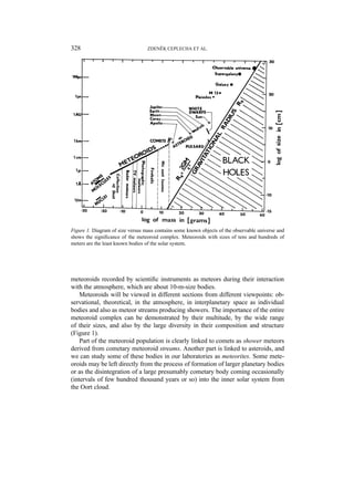 Meteor Phenomena and Bodies | PDF