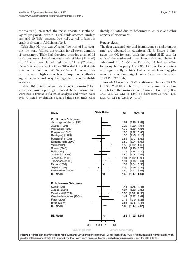 Randomised placebocontrolled trials of individualised homeopathic tr…
