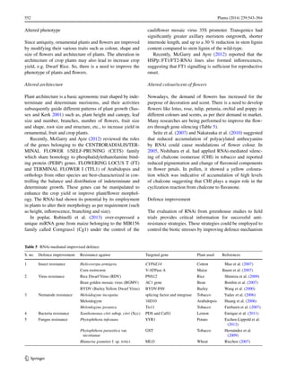 552	 Planta (2014) 239:543–564
1 3
Altered phenotype
Since antiquity, ornamental plants and flowers are improved
by modifying their various traits such as colour, shape and
size of flowers and architecture of plants. The alteration in
architecture of crop plants may also lead to increase crop
yield, e.g. Dwarf Rice. So, there is a need to improve the
phenotype of plants and flowers.
Altered architecture
Plant architecture is a basic agronomic trait shaped by inde-
terminate and determinate meristems, and their activities
subsequently guide different patterns of plant growth (Sus-
sex and Kerk 2001) such as, plant height and canopy, leaf
size and number, branches, number of flowers, fruit size
and shape, root size and structure, etc., to increase yield in
ornamental, fruit and crop plants.
Recently, McGarry and Ayre (2012) reviewed the roles
of the genes belonging to the CENTRORADIALIS/TER-
MINAL FLOWER 1/SELF-PRUNING (CETS) family
which share homology to phosphatidylethanolamine bind-
ing protein (PEBP) genes. FLOWERING LOCUS T (FT)
and TERMINAL FLOWER I (TFL1) of Arabidopsis and
orthologs from other species are best-characterized in con-
trolling the balance and distribution of indeterminate and
determinate growth. These genes can be manipulated to
enhance the crop yield or improve plant/flower morphol-
ogy. The RNAi had shown its potential by its employment
in plants to alter their morphology as per requirement (such
as height, inflorescence, branching and size).
In poplar, Rubinelli et al. (2013) over-expressed a
unique miRNA gene from maize belonging to the MIR156
family called Corngrass1 (Cg1) under the control of the
cauliflower mosaic virus 35S promoter. Transgenics had
significantly greater axillary meristem outgrowth, shorter
internode length, and up to a 30 % reduction in stem lignin
content compared to stem lignin of the wild-type.
Recently, McGarry and Ayre (2012) reported that the
HSPp::FT1/FT2-RNAi lines also formed inflorescences,
suggesting that FT1 signalling is sufficient for reproductive
onset.
Altered colour/scent of flowers
Nowadays, the demand of flowers has increased for the
purpose of decoration and scent. There is a need to develop
flowers like lotus, rose, tulip, petunia, orchid and poppy in
different colours and scents, as per their demand in market.
Many researches are being performed to improve the flow-
ers through gene silencing (Table 5).
Seitz et al. (2007) and Nakatsuka et al. (2010) suggested
that reduced accumulation of polyacylated anthocyanins
by RNAi could cause modulations of flower colour. In
2005, Nishihara et al. had applied RNAi-mediated silenc-
ing of chalcone isomerase (CHI) in tobacco and reported
reduced pigmentation and change of flavonoid components
in flower petals. In pollen, it showed a yellow coloura-
tion which was indicative of accumulation of high levels
of chalcone suggesting that CHI plays a major role in the
cyclization reaction from chalcone to flavanone.
Defence improvement
The evaluation of RNAi from greenhouse studies to field
trials provides critical information for successful anti-
resistance strategies. These strategies could be employed to
control the biotic stresses by improving defence mechanism
Table 5  RNAi-mediated improvised defence
S. no. Defence improvement Resistance against Targeted gene Plant used References
1 Insect resistance Helicoverpa armigera CYPAE14 Cotton  Mao et al. (2007)
Corn rootworm V-ATPase A Maize Baum et al. (2007)
2 Virus resistance Rice Dwarf Virus (RDV) PNS12 Rice  Shimizu et al. (2009)
Bean golden mosaic virus (BGMV) AC1 gene Bean  Bonfim et al. (2007)
BYDV (Barley Yellow Dwarf Virus) BYDV-PAV Barley  Wang et al. (2000)
3 Nematode resistance Meloidogyne incognita splicing factor and integrase Tobacco  Yadav et al. (2006)
Meloidogyne 16D10 Arabidopsis  Huang et al. (2006)
Meloidogyne javanica Tis11 Tobacco  Fairbairn et al. (2007)
4 Bacteria resistance Xanthomonas citri subsp. citri (Xcc) PDS and CalS1 Lemon  Enrique et al. (2011)
5 Fungus resistance Phytophthora infestans SYR1 Potato  Eschen-Lippold et al.
(2012)
Phytophthora parasitica var.
nicotianae
GST Tobacco  Hernández et al.
(2009)
Blumeria graminis f. sp. tritici MLO Wheat  Riechen (2007)
 