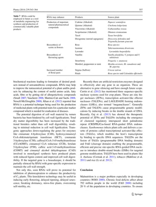 557Planta (2014) 239:543–564	
1 3
biochemical reactions leading to formation of desired prod-
ucts instead of unwanted/toxic compounds. RNAi may help
to improve the nutraceutical potential of a plant and/its prod-
ucts by enhancing the content of useful amino acids, fatty
acids, fibre or by getting rid of allergenic/toxic compounds
(Small 2007; Vaucheret 2006; Martino-Catt and Sachs 2008;
Newell-McGloughlin 2008). Khan et al. (2012) reported that
RNAi is a potential technique being used for the production
of medicinal plants with potential traits for a particular marker
compound which is needed for eradication of diseases.
The potential digestion of cell wall material by rumen
bacteria has been hindered by cell wall lignifications. Total
dry matter digestibility has been increased by the tradi-
tional breeders rather than cell wall digestibility, result-
ing in minimal reduction in cell wall lignification. Trans-
genic approaches down-regulating the genes for enzymes
like cinnamate 4-hydroxylase (C4H), hydroxycinnamoyl
CoA-shikimate/quinate transferase (HCT), coumarate
3-hydroxylase (C3H), caffeoyl-CoA-3-O-methyltransferase
(CCoAOMT), cinnamoyl CoA reductase (CCR), ferulate
5-hydroxylase (F5H), caffeic acid-3-O-methyltransferase
(COMT) and cinnamyl alcohol dehydrogenase (CAD)
involved in monolignol synthesis have produced plants
with reduced lignin content and improved cell wall digest-
ibility. If the targeted gene is a housekeeper, it should be
partially silenced by RNAi with gene-specific expression to
maintain the cell wall strength.
Not only this, soon RNAi will prove its potential for
inhibition of photorespiration to enhance the productivity
of C3 plants. This knockdown technology may be useful in
inducing early flowering, delayed ripening, delayed senes-
cence, breaking dormancy, stress-free plants, overcoming
self-sterility, etc.
Recently there are artificial restriction enzymes designed
to effectively alter any gene in an organism. These are
alternative to gene silencing and have enough future scope.
Curtin et al. (2012) has mentioned three sequence-specific
nuclease systems used for crop plants. These are zinc fin-
ger nucleases (ZFNs), transcription activator-like effector
nucleases (TALENs), and LAGLIDADG homing endonu-
cleases (LHEs), also termed “meganucleases”. Generally
ZFNs and TALENs cause programmable genetic modifi-
cations by inducing breaks in the double strands of DNA.
Recently, Gaj et al. (2013) has showed the therapeutic
potential of ZFNs and TALENs including the emergence
of clustered regulatory interspaced short palindromic
repeat (CRISPR)/Cas-based RNA-guided DNA endonu-
cleases. Xanthomonas infects plant cells and delivers a cas-
sette of proteins called transcriptional activator-like effec-
tors (TALEs), which modifies the host’s transcriptome
by binding to specific DNA sequences. TALENs are the
fusion of TALEs (programmable DNA binding domain)
and FokI (cleavage domain) enabling the programmable,
efficient and precise site-specific RNA-guided DNA nucle-
ase to introduce double-strand breaks (DSBs) for targeted
genome modification. TALEN have been used in plants like
A. thaliana (Cermak et al. 2011), tobacco (Mahfouz et al.
2011) and rice (Li et al. 2012).
Conclusion
Malnutrition is a major problem especially in developing
countries (WHO 2000). Chronic food deficits affect about
792 million people in the world (FAO 2000) including
20 % of the population in developing countries. To ensure
Table 7  RNAi could be
employed in future as a tool
of metabolic engineering for
synthesis and production of
commercially valuable plant
products
RNAi may enhance Products Source plant
Production of important
natural pharmaceutical
compounds
Codeine (Alkaloid) Papaver sominifera
Quinine (Alkaloid) Cinchona ledgeriana
Vincristine (Alkaloid) Catharanthus roseus
Scopolamine (Alkaloid) Dhatura stramonium
Taxol Taxus brevifolia
Diosgenine (steroid sapogenen) Dioscorea deltoidea and
Trigonella foenum graecum
Biosynthesis of
scents in flowers
Rose Rosa species
Jasmine Tabernaemontana divaricata
Lavender  Lavandula Angustifolia
Biosynthesis of
flavouring agents
Vanillin Vanilla planifolia, V. pompon and V.
tahitiensis
Strawberry Fragaria × ananassa
Menthol, peppermint or mint Mentha arvensis, M. canadensis and
M. piperita
Increased number
of floral parts
Stigma (Saffron) Crocus sativus
Petals Rosa species and Calendula officinalis
 
