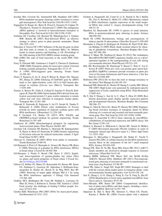 560	 Planta (2014) 239:543–564
1 3
Escobar MA, Civerolo EL, Summerfelt KR, Dandekar AM (2001)
RNAi-mediated oncogene silencing confers resistance to crown
gall tumorigenesis. Proc Natl Acad Sci USA 98:13437–13442
Fagegaltier D, Bouge AL, Berry B, Poisot E, Sismeiro O, Coppee JY,
Theodore L, Voinnet O, Antoniewski C (2009) The endogenous
siRNA pathway is involved in heterochromatin formation in
Drosophila. Proc Natl Acad Sci USA 106:21258–21263
Fairbairn DJ, Cavallaro AS, Bernard M, Mahalinga-Iyer J, Graham
MW, Botella JR (2007) Host-delivered RNAi: an effective
strategy to silence genes in plant parasitic nematodes. Planta
226:1525–1533
Falavigna A, Soressi GP (1987) Influence of the pat-sha gene on plant
and fruit traits in tomato (L. esculentum Mill.). In: Modern
trends in tomato genetics and breeding, p 128. Proceedings of
the 10th meeting of the EUCARPIA tomato working group
FAO (2000) The state of food insecurity in the world 2000. FAO,
Rome
Ferry N, Edwards MG, Gatehouse J, Capell T, Christou P, Gatehouse
AMR (2006) Transgenic plants for insect pest control a forward
looking scientific perspective. Transgenic Res 15:13–19
Fire A (1999) RNA-triggered gene silencing. Trends Genet
15:358–363
Flores T, Karpova O, Su X, Zeng P, Bilyeu K, Sleper DA, Nguyen
HT, Zhang ZJ (2008) Silencing of GmFAD3 gene by siRNA
leads to low alpha-linolenic acids (18:3) of fad3-mutant phe-
notype in soybean [Glycine max (Merr.)]. Transgenic Res
17:839–850
Fuentes A, Ramos PL, Fiallo E, Callard D, Sanchez Y, Peral R, Rod-
riguez R, Pujol M (2006) Intron-hairpin RNA derived from rep-
lication associated protein C1 gene confers immunity to tomato
yellow leaf curl virus infection in transgenic tomato plants.
Transgenic Res 15:291–304
Fukusaki E, Kawasaki K, Kajiyama S, An CI, Suzuki K, Tanaka Y,
Kobayashi A (2004) Flower color modulations of Torenia
hybrida by down regulation of chalcone synthase genes with
RNA interference. J Biotechnol 111:229–240
Gaj T, Gersbach CA, Barbas CF (2013) ZFN, TALEN, and
CRISPR/Cas-based methods for genome engineering. Trends
Biotechnol 31:397–405
Gatehouse JA (2008) Biotechnological prospects for engineering
insect-resistant plants. Plant Physiol 146:881–887
Gavilano LB, Coleman NP, Burnley L, Bowman M, Kalengamaliro
N, Hayes A, Bush LP, Siminszky B (2006) Genetic engineering
of Nicotiana tabacum for reduced nornicotine content. J Agric
Food Chem 54:9071–9078
Gheysen G, Vanholme B (2007) RNAi from plants to nematodes.
Trends Biotechnol 25:89–92
Gil-Humanes J, Pisto’n F, Hernando A, Alvarez JB, Shewry PR, Barro
F (2008) Silencing of g-gliadins by RNA interference (RNAi)
in bread wheat. J Cereal Sci 48:565–568
Gil-Humanes J, Pistón F, Rosell CM, Barro F (2012) Signifi-
cant down-regulation of gamma-gliadins has minor effect
on gluten and starch properties of bread wheat. J Cereal Sci.
doi:10.1016/j.jcs.2012.02.009
Gilisen LJ, Bolhar ST, Matos CI, Rouwendal GJ, Boone MJ, Krens
FA, Zuidmeer L, Leeuwen AV, Akkerdaas J, Hoffmann-Som-
mergruber K, Knulst AC, Bosch D, de Weg WEV, Ree RV
(2005) Silencing of major apple allergen Mal d 1 by using
the RNA interference approach. J Allergy Clin Immunol
115:364–369
Godfray HCJ, Beddington JR, Crute IR, Haddad L, Lawrence D,
Muir JZ, Pretty J, Robinson S, Thomas SM, Toulmin C (2010)
Food security: the challenge of feeding 9 billion people. Sci-
ence 327:812–818
Gordon KHJ, Waterhouse PM (2007) RNAi for insect-proof plants.
Nat Biotechnol 25:1231–1232
Grishok A, Pasquinelli AE, Conte D, Li N, Parrish S, Ha I, Baillie
DL, Fire A, Ruvkun G, Mello CC (2001) Mechanisms related
to RNA interference regulate expression of the small tempo-
ral RNAs that control C. elegans developmental timing. Cell
106:23–34
Hamilton AJ, Baulcombe DC (1999) A species of small antisense
RNA in posttranscriptional gene silencing in plants. Science
286:950–952
Hecht SS (1998) Biochemistry, biology and carcinogenicity of
tobacco specific N-nitrosamines. Chem Res Toxicol 11:559–603
Hernández I, Chacón O, Rodriguez R, Portieles R, Pujol YLM, Bor-
rás-Hidalgo O (2009) Black shank resistant tobacco by silenc-
ing of glutathione S-transferase. Biochem Biophys Res Com-
mun 387:300–304
Hewezi T, Maier TR, Nettleton D, Baum TJ (2012) The Arabidopsis
MicroRNA396-GRF1/GRF3 regulatory module acts as a devel-
opmental regulator in the reprogramming of root cells during
cyst nematode infection. Plant Physiol 159:321–335
Hily JM, Ravelonandro M, Damsteegt V, Basset C, Petri C, Liu Z,
Scorza R (2007) Plum pox virus coat protein gene intron-hair-
pin-RNA (ihpRNA) constructs provide resistance to plum pox
virus in Nicotiana bethamiana and Prunus domestica. J Am Soc
Hort Sci 132:850–858
Hollomon DW (2012) Do we have the tools to manage resistance in
the future? Pest Manage Sci 68:149–154
Houmard NM, Mainville JL, Bonin CP, Huang S, Luethy MH, Malvar
TM (2007) High-lysine corn generated by endosperm-specific
suppression of lysine catabolism using RNAi. Plant Biotechnol
J 5:605–614
Hu Y, Qin F, Huang L, Sun Q, Li C, Zhao Y, Zhou D (2009) Rice
histone deacetylase genes display specific expression patterns
and developmental functions. Biochem Biophys Res Commun
388:266–271
Huang G, Allen R, Davis EL, Baum TJ, Hussey RS (2006) Engineer-
ing broad root-knot resistance in transgenic plants by RNAi
silencing of a conserved and essential root-knot nematode para-
sitism gene. Proc Natl Acad Sci USA 103:14302–14306
Huntzinger E, Izaurralde E (2011) Gene silencing by microRNAs:
contributions of translational repression and mRNA decay. Nat
Rev Genet 12:99–110
Hüsken A, Baumert A, Milkowski C, Becker HC, Strack D, Möllers
C (2005) Resveratrol glucoside (Piceid) synthesis in seeds of
transgenic oilseed rape (Brassica napus L.). Theor Appl Genet
111:1553–1562
Hutvagner G, McLachlan J, Pasquinelli AE, Balint E′, Tuschl T,
Zamore PD (2001) A cellular function for the RNA-interference
enzyme Dicer in the maturation of the let-7 small temporal
RNA. Science 293:834–838
Hwang EW, Shin SJ, Yu BK, Byun MO, Kwon HB (2011) miR171
family members are involved in drought response in Solanum
tuberosum. J Plant Biol 54:43–48
Ibrahim HMM, Alkharouf NW, Meyer SLF, Aly MAM, El-Din
AEKYG, Hussein EHA, Matthews BF (2011) Post-transcrip-
tional gene silencing of root-knot nematode in transformed soy-
bean roots. Exp Parasitol 127:90–99
Jaiwal PK, Sahoo L, Singh ND, Singh RP (2002) Strategies to deal
with the concern about marker genes in transgenic plants: some
environmentally friendly approaches. Curr Sci 83:128–136
Jian X, Zhang L, Li G, Zhang L, Wang X, Cao X, Fang X, Zha FC
(2010) Identification of novel stress-regulated microRNAs from
Oryza sativa L. Genomics 95:47–50
Jones-Rhoades MW, Bartel DP (2004) Computational identifica-
tion of plant micro-RNAs and their targets, including a stress-
induced miRNA. Mol Cell 14:787–799
Jørgensen K, Bak S, Busk PK, Sørensen C, Olsen CE, Puonti-
Kaerlas J, Moller BL (2005) Cassava plants with a depleted
 