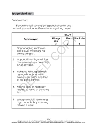D
EPED
C
O
PY
136
Ipagmalaki Mo
Pamamaraan:
Bigyan mo ng iskor ang iyong pangkat gamit ang
pamantayan sa ibaba. Gawin ito sa sagutang papel.
Pamantayan
ISKOR
Kitang-
kita
3
Kita
2
Hindi kita
1
1.	 Nagbahagi ng kaalaman
ang bawat miyembro ng
aming pangkat.
2.	 Napanatili naming malinis at
maayos ang lugar na aming
pinaggawaan.
3.	 Nakabuo kami ng larawan
ng mga hanapbuhay sa
aming lugar gamit ang lapis
at iba pang panulat.
4.	 Nakinig kami at nagbigay
respeto sa ideya at gawa ng
iba.
5.	 Ipinagmamalaki namin ang
mga hanapbuhay sa aming
rehiyon o lugar.
All rights reserved. No part of this material may be reproduced or transmitted in any form or by any means -
electronic or mechanical including photocopying – without written permission from the DepEd Central Office. First Edition, 2015.
 