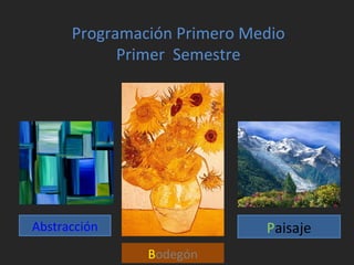 B odegón A bstracción P aisaje Programación Primero Medio Primer  Semestre 