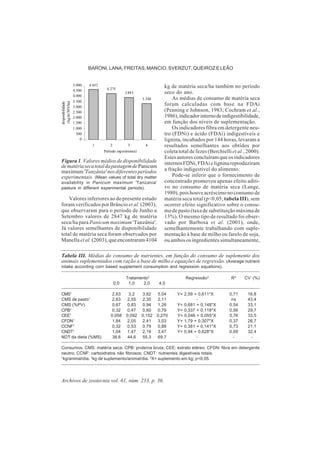 Archivos de zootecnia vol. 61, núm. 233, p. 36.
BARONI, LANA, FREITAS, MANCIO, SVERZUT, QUEIROZ E LEÃO
Valores inferiores ao do presente estudo
foram verificados por Brâncio et al. (2003),
que observaram para o período de Junho a
Setembro valores de 2847 kg de matéria
seca/ha para Panicum maximum 'Tanzânia'.
Já valores semelhantes de disponibilidade
total de matéria seca foram observados por
Manella et al. (2003), que encontraram 4104
kg de matéria seca/ha também no período
seco do ano.
As médias de consumo de matéria seca
foram calculadas com base na FDAi
(Penning e Johnson, 1983; Cochram et al.,
1986),indicadorinternodeindigestibilidade,
em função dos níveis de suplementação.
Os indicadores fibra em detergente neu-
tro (FDNi) e ácido (FDAi) indigestíveis e
lignina, incubados por 144 horas, levaram a
resultados semelhantes aos obtidos por
coleta total de fezes (Berchielliet al., 2000).
Estes autores concluíram que os indicadores
internosFDNi,FDAieligninareproduziram
a fração indigestível do alimento.
Pode-se inferir que o fornecimento de
concentrado promoveu apenas efeito aditi-
vo no consumo de matéria seca (Lange,
1980), pois houve acréscimo no consumo de
matéria seca total (p<0,05; tabela III), sem
ocorrer efeito significativo sobre o consu-
mo de pasto (taxa de substituição máxima de
13%). O mesmo tipo de resultado foi obser-
vado por Barbosa et al. (2001), onde,
semelhantemente trabalhando com suple-
mentação à base de milho ou farelo de soja,
ou ambos os ingredientes simultaneamente,
4.652
4.275
3.893
3.348
0
500
1.000
1.500
2.000
2.500
3.000
3.500
4.000
4.500
5.000
1 2 3 4
Período experimental
disponibilidade
(kgdeMS/ha)
Figura 1. Valores médios de disponibilidade
dematériasecatotaldapastagemdePanicum
maximum 'Tanzânia'nosdiferentesperíodos
experimentais. (Mean values of total dry matter
availability in Panicum maximum 'Tanzania'
pasture in different experimental periods).
Tabela III. Médias do consumo de nutrientes, em função do consumo de suplemento dos
animais suplementados com ração a base de milho e equações de regressão. (Average nutrient
intake according corn based supplement consumption and regression equations).
Tratamento2
Regressão3
R² CV (%)
0,0 1,0 2,0 4,0
CMS1
2,63 3,2 3,82 5,04 Y= 2,59 + 0,611*X 0,71 16,8
CMS de pasto1
2,63 2,55 2,35 2,11 - ns 43,4
CMS (%PV) 0,67 0,83 0,94 1,26 Y= 0,681 + 0,148*X 0,54 33,1
CPB1
0,32 0,47 0,60 0,79 Y= 0,337 + 0,118*X 0,56 29,7
CEE1
0,058 0,092 0,152 0,270 Y= 0,046 + 0,055*X 0,76 33,5
CFDN1
1,84 2,05 2,41 3,03 Y= 1,79 + 0,307*X 0,37 26,7
CCNF1
0,32 0,53 0,79 0,88 Y= 0,381 + 0,141*X 0,73 21,1
CNDT1
1,04 1,47 2,19 3,47 Y= 0,94 + 0,628*X 0,69 32,4
NDT da dieta (%MS) 38,6 44,6 55,3 69,7 - - -
Consumos. CMS: matéria seca; CPB: proteína bruta; CEE: extrato etéreo; CFDN: fibra em detergente
neutro; CCNF: carboidratos não fibrosos; CNDT: nutrientes digestíveis totais.
1
kg/animal/dia. 2
kg de suplemento/animal/dia. 3
X= suplemento em kg; p<0,05.
 