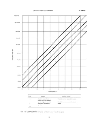 ARTÍCULO 4 - APÉNDICES no obligatoria Fig. G-461 (a)
1000 (25400)
500 (12 700)
200 (5 080)
100 (2540)
50 (1270)
licenciado
en Letras
do
re
mi
20 (508)
10 (254)
5,0 (127)
2,0 (51)
2.01.0 5.0 10 20 50 100 500200
Factor transductor F1
1,0 (25)
0,5 (13)
Curva acoplante transductor Wearface
AB
C
DE
El óxido de aluminio o carburo de boro cuarzo
El óxido de aluminio o carburo de boro cuarzo
plástica
El aceite de motor o el aceite de
motor de agua o agua glicerina o
syn. éster de glicerina o syn. éster
Motor aceite o agua glicerina o
syn. ester
HIGO. G-461 (a) CRITICAL RADIUS R do Para las combinaciones de transductor / acopladorHIGO. G-461 (a) CRITICAL RADIUS R do Para las combinaciones de transductor / acopladorHIGO. G-461 (a) CRITICAL RADIUS R do Para las combinaciones de transductor / acopladorHIGO. G-461 (a) CRITICAL RADIUS R do Para las combinaciones de transductor / acoplador
93
CríticoRadius,Rcen.(Mm)
 
