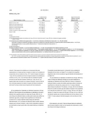 J-433 2001 SECCIÓN V J-433
NOTAS a la Fig. J-431:
La calibración básica Hay agujero lateral Agujero de fondo redondo
bloque Grosor T, en.bloque Grosor T, en.bloque Grosor T, en. Diámetro, mm (pulg.) Diámetro, mm (pulg.)
Espesor de soldadura t, in. (mm)Espesor de soldadura t, in. (mm)Espesor de soldadura t, in. (mm) (Mm) [Nota 3)] [Notas (3) y (6)]
Más de 2 a 4 (51 a 102) 3 o t ( 76 o t)3 o t ( 76 o t)3 o t ( 76 o t)3 o t ( 76 o t)
3 / dieciséis ( 4.8)3 / dieciséis ( 4.8)3 / dieciséis ( 4.8)3 / dieciséis ( 4.8) 3 / 8 ( 9.5)3 / 8 ( 9.5)3 / 8 ( 9.5)3 / 8 ( 9.5)
Más de 4 a 6 (102 a través de 152) 5 o t ( 127 o t)5 o t ( 127 o t)5 o t ( 127 o t)5 o t ( 127 o t)
1 / 4 ( 6.4)1 / 4 ( 6.4)1 / 4 ( 6.4)1 / 4 ( 6.4) 7 / dieciséis ( 11.1)7 / dieciséis ( 11.1)7 / dieciséis ( 11.1)7 / dieciséis ( 11.1)
Más de 6 a 8 (152 a través de 203) 7 o t ( 178 o t)7 o t ( 178 o t)7 o t ( 178 o t)7 o t ( 178 o t)
5 / dieciséis ( 7.9)5 / dieciséis ( 7.9)5 / dieciséis ( 7.9)5 / dieciséis ( 7.9) 1 / 2 ( 12.7)1 / 2 ( 12.7)1 / 2 ( 12.7)1 / 2 ( 12.7)
Más de 8 a 10 (203 a través de 254) 9 o t ( 230 o t)9 o t ( 230 o t)9 o t ( 230 o t)9 o t ( 230 o t)
3 / 8 ( 9.5)3 / 8 ( 9.5)3 / 8 ( 9.5)3 / 8 ( 9.5) 9 / dieciséis ( 14.3)9 / dieciséis ( 14.3)9 / dieciséis ( 14.3)9 / dieciséis ( 14.3)
Más del 10 al 12 (254 a 305) 11 o t ( 280 o t)11 o t ( 280 o t)11 o t ( 280 o t)11 o t ( 280 o t)
7 / dieciséis ( 11.1)7 / dieciséis ( 11.1)7 / dieciséis ( 11.1)7 / dieciséis ( 11.1) 5 / 8 ( 15.9)5 / 8 ( 15.9)5 / 8 ( 15.9)5 / 8 ( 15.9)
Durante 12 a través de 14 (305 a través de 356) 13 o t ( 330 o t)13 o t ( 330 o t)13 o t ( 330 o t)13 o t ( 330 o t)
1 / 2 ( 12.7)1 / 2 ( 12.7)1 / 2 ( 12.7)1 / 2 ( 12.7) 11 / dieciséis ( 17.5)11 / dieciséis ( 17.5)11 / dieciséis ( 17.5)11 / dieciséis ( 17.5)
Más de 14 (356) t ± 1 ( t ± 25)t ± 1 ( t ± 25)t ± 1 ( t ± 25)t ± 1 ( t ± 25) [Nota 2)] [Nota 2)]
NOTAS:
(1) Dimensiones mínimas.
(2) Para cada aumento de espesor de la soldadura de 2 pulg. (50,8 mm) o fracción de más de 14 pulg. (356 mm), el diámetro del agujero aumentará
1 / dieciséis in. (1,6 mm).1 / dieciséis in. (1,6 mm).1 / dieciséis in. (1,6 mm).1 / dieciséis in. (1,6 mm).
(3) Las tolerancias para los diámetros de los agujeros serán ± 1 / 32 en (0,8 mm).; tolerancias en profundidad de la muesca serán + 10 y - 20% (sólo necesitan(3) Las tolerancias para los diámetros de los agujeros serán ± 1 / 32 en (0,8 mm).; tolerancias en profundidad de la muesca serán + 10 y - 20% (sólo necesitan(3) Las tolerancias para los diámetros de los agujeros serán ± 1 / 32 en (0,8 mm).; tolerancias en profundidad de la muesca serán + 10 y - 20% (sólo necesitan(3) Las tolerancias para los diámetros de los agujeros serán ± 1 / 32 en (0,8 mm).; tolerancias en profundidad de la muesca serán + 10 y - 20% (sólo necesitan(3) Las tolerancias para los diámetros de los agujeros serán ± 1 / 32 en (0,8 mm).; tolerancias en profundidad de la muesca serán + 10 y - 20% (sólo necesitan
tendrá lugar en el espesor de revestimiento más delgado a lo largo de la fl re superficie de la muesca eja); tolerancia en la ubicación del orificio a través del espesor será de ± 1 / 8 en (3,2 mm).;tendrá lugar en el espesor de revestimiento más delgado a lo largo de la fl re superficie de la muesca eja); tolerancia en la ubicación del orificio a través del espesor será de ± 1 / 8 en (3,2 mm).;tendrá lugar en el espesor de revestimiento más delgado a lo largo de la fl re superficie de la muesca eja); tolerancia en la ubicación del orificio a través del espesor será de ± 1 / 8 en (3,2 mm).;tendrá lugar en el espesor de revestimiento más delgado a lo largo de la fl re superficie de la muesca eja); tolerancia en la ubicación del orificio a través del espesor será de ± 1 / 8 en (3,2 mm).;tendrá lugar en el espesor de revestimiento más delgado a lo largo de la fl re superficie de la muesca eja); tolerancia en la ubicación del orificio a través del espesor será de ± 1 / 8 en (3,2 mm).;
tolerancias perpendiculares en muesca superficie reflectora será de ± 2 °; tolerancia de la longitud de la muesca será de ± 1 / 4tolerancias perpendiculares en muesca superficie reflectora será de ± 2 °; tolerancia de la longitud de la muesca será de ± 1 / 4tolerancias perpendiculares en muesca superficie reflectora será de ± 2 °; tolerancia de la longitud de la muesca será de ± 1 / 4tolerancias perpendiculares en muesca superficie reflectora será de ± 2 °; tolerancia de la longitud de la muesca será de ± 1 / 4
en. (± 6,4 mm).
(4) Clad no se incluirá en T.(4) Clad no se incluirá en T.
(5) agujeros de calibración Subsurface 1 / 8 in. (3,2 mm) (máximo) de diámetro por 1 1 / 2 in. (38,1 mm) de profundidad (mínimo) deberá ser perforado en el CLAD(5) agujeros de calibración Subsurface 1 / 8 in. (3,2 mm) (máximo) de diámetro por 1 1 / 2 in. (38,1 mm) de profundidad (mínimo) deberá ser perforado en el CLAD(5) agujeros de calibración Subsurface 1 / 8 in. (3,2 mm) (máximo) de diámetro por 1 1 / 2 in. (38,1 mm) de profundidad (mínimo) deberá ser perforado en el CLAD(5) agujeros de calibración Subsurface 1 / 8 in. (3,2 mm) (máximo) de diámetro por 1 1 / 2 in. (38,1 mm) de profundidad (mínimo) deberá ser perforado en el CLAD(5) agujeros de calibración Subsurface 1 / 8 in. (3,2 mm) (máximo) de diámetro por 1 1 / 2 in. (38,1 mm) de profundidad (mínimo) deberá ser perforado en el CLAD(5) agujeros de calibración Subsurface 1 / 8 in. (3,2 mm) (máximo) de diámetro por 1 1 / 2 in. (38,1 mm) de profundidad (mínimo) deberá ser perforado en el CLAD(5) agujeros de calibración Subsurface 1 / 8 in. (3,2 mm) (máximo) de diámetro por 1 1 / 2 in. (38,1 mm) de profundidad (mínimo) deberá ser perforado en el CLAD(5) agujeros de calibración Subsurface 1 / 8 in. (3,2 mm) (máximo) de diámetro por 1 1 / 2 in. (38,1 mm) de profundidad (mínimo) deberá ser perforado en el CLAD(5) agujeros de calibración Subsurface 1 / 8 in. (3,2 mm) (máximo) de diámetro por 1 1 / 2 in. (38,1 mm) de profundidad (mínimo) deberá ser perforado en el CLAD
interfaz metal-base y por lo 1 / 2 in. (12,7 mm) incrementa a través T / 4 de la superficie revestida, también en 1 / 2 in. (12,7 mm) de la superficie sin revestir y al 1 / 2 in. (12,7 mm) incrementa ainterfaz metal-base y por lo 1 / 2 in. (12,7 mm) incrementa a través T / 4 de la superficie revestida, también en 1 / 2 in. (12,7 mm) de la superficie sin revestir y al 1 / 2 in. (12,7 mm) incrementa ainterfaz metal-base y por lo 1 / 2 in. (12,7 mm) incrementa a través T / 4 de la superficie revestida, también en 1 / 2 in. (12,7 mm) de la superficie sin revestir y al 1 / 2 in. (12,7 mm) incrementa ainterfaz metal-base y por lo 1 / 2 in. (12,7 mm) incrementa a través T / 4 de la superficie revestida, también en 1 / 2 in. (12,7 mm) de la superficie sin revestir y al 1 / 2 in. (12,7 mm) incrementa ainterfaz metal-base y por lo 1 / 2 in. (12,7 mm) incrementa a través T / 4 de la superficie revestida, también en 1 / 2 in. (12,7 mm) de la superficie sin revestir y al 1 / 2 in. (12,7 mm) incrementa ainterfaz metal-base y por lo 1 / 2 in. (12,7 mm) incrementa a través T / 4 de la superficie revestida, también en 1 / 2 in. (12,7 mm) de la superficie sin revestir y al 1 / 2 in. (12,7 mm) incrementa ainterfaz metal-base y por lo 1 / 2 in. (12,7 mm) incrementa a través T / 4 de la superficie revestida, también en 1 / 2 in. (12,7 mm) de la superficie sin revestir y al 1 / 2 in. (12,7 mm) incrementa ainterfaz metal-base y por lo 1 / 2 in. (12,7 mm) incrementa a través T / 4 de la superficie revestida, también en 1 / 2 in. (12,7 mm) de la superficie sin revestir y al 1 / 2 in. (12,7 mm) incrementa ainterfaz metal-base y por lo 1 / 2 in. (12,7 mm) incrementa a través T / 4 de la superficie revestida, también en 1 / 2 in. (12,7 mm) de la superficie sin revestir y al 1 / 2 in. (12,7 mm) incrementa ainterfaz metal-base y por lo 1 / 2 in. (12,7 mm) incrementa a través T / 4 de la superficie revestida, también en 1 / 2 in. (12,7 mm) de la superficie sin revestir y al 1 / 2 in. (12,7 mm) incrementa ainterfaz metal-base y por lo 1 / 2 in. (12,7 mm) incrementa a través T / 4 de la superficie revestida, también en 1 / 2 in. (12,7 mm) de la superficie sin revestir y al 1 / 2 in. (12,7 mm) incrementa ainterfaz metal-base y por lo 1 / 2 in. (12,7 mm) incrementa a través T / 4 de la superficie revestida, también en 1 / 2 in. (12,7 mm) de la superficie sin revestir y al 1 / 2 in. (12,7 mm) incrementa ainterfaz metal-base y por lo 1 / 2 in. (12,7 mm) incrementa a través T / 4 de la superficie revestida, también en 1 / 2 in. (12,7 mm) de la superficie sin revestir y al 1 / 2 in. (12,7 mm) incrementa ainterfaz metal-base y por lo 1 / 2 in. (12,7 mm) incrementa a través T / 4 de la superficie revestida, también en 1 / 2 in. (12,7 mm) de la superficie sin revestir y al 1 / 2 in. (12,7 mm) incrementa ainterfaz metal-base y por lo 1 / 2 in. (12,7 mm) incrementa a través T / 4 de la superficie revestida, también en 1 / 2 in. (12,7 mm) de la superficie sin revestir y al 1 / 2 in. (12,7 mm) incrementa a
través T / 4 de la superficie sin revestimiento. En cada caso, el agujero más próximo a la superficie deberá ser perforado en T / 2 desde el borde del bloque. agujeros en 1 / 2 in. (12,7 mm) detravés T / 4 de la superficie sin revestimiento. En cada caso, el agujero más próximo a la superficie deberá ser perforado en T / 2 desde el borde del bloque. agujeros en 1 / 2 in. (12,7 mm) detravés T / 4 de la superficie sin revestimiento. En cada caso, el agujero más próximo a la superficie deberá ser perforado en T / 2 desde el borde del bloque. agujeros en 1 / 2 in. (12,7 mm) detravés T / 4 de la superficie sin revestimiento. En cada caso, el agujero más próximo a la superficie deberá ser perforado en T / 2 desde el borde del bloque. agujeros en 1 / 2 in. (12,7 mm) detravés T / 4 de la superficie sin revestimiento. En cada caso, el agujero más próximo a la superficie deberá ser perforado en T / 2 desde el borde del bloque. agujeros en 1 / 2 in. (12,7 mm) detravés T / 4 de la superficie sin revestimiento. En cada caso, el agujero más próximo a la superficie deberá ser perforado en T / 2 desde el borde del bloque. agujeros en 1 / 2 in. (12,7 mm) detravés T / 4 de la superficie sin revestimiento. En cada caso, el agujero más próximo a la superficie deberá ser perforado en T / 2 desde el borde del bloque. agujeros en 1 / 2 in. (12,7 mm) detravés T / 4 de la superficie sin revestimiento. En cada caso, el agujero más próximo a la superficie deberá ser perforado en T / 2 desde el borde del bloque. agujeros en 1 / 2 in. (12,7 mm) detravés T / 4 de la superficie sin revestimiento. En cada caso, el agujero más próximo a la superficie deberá ser perforado en T / 2 desde el borde del bloque. agujeros en 1 / 2 in. (12,7 mm) de
espesor incrementos desde el orificio cerca de la superficie serán perforados en 1 en. intervalos mínimos (25,4 mm) a partir de T / 2.espesor incrementos desde el orificio cerca de la superficie serán perforados en 1 en. intervalos mínimos (25,4 mm) a partir de T / 2.espesor incrementos desde el orificio cerca de la superficie serán perforados en 1 en. intervalos mínimos (25,4 mm) a partir de T / 2.
(6) Ronda (semiesférica) orificios inferiores deberán ser perforados solamente cuando sea requerido por una sección de código Hacer referencia para las mediciones de propagación del haz
(Ver T-434.1) se utiliza y la técnica de B-60. Los agujeros de fondo redondo pueden estar situados en el bloque más grande de un conjunto de bloques básicos de calibración, o en un
bloque separado que representa el espesor máximo a ser examinados. (7) T / 2 agujero puede estar situado en el extremo opuesto del bloque.bloque separado que representa el espesor máximo a ser examinados. (7) T / 2 agujero puede estar situado en el extremo opuesto del bloque.bloque separado que representa el espesor máximo a ser examinados. (7) T / 2 agujero puede estar situado en el extremo opuesto del bloque.
ubicación. Cada espesor de la soldadura en el componente debe estar
representado por un bloque que tiene un espesor en relación con la soldadura de
componentes como se muestra en la Fig. J-431. Cuando el espesor de bloques ±
1 pulg. (25 mm) se extiende por dos de los rangos de espesor de la soldadura se
muestran en la Fig. J-431, el uso del bloque debe ser aceptable en aquellas
porciones de cada intervalo de espesor cubiertos por 1 pulg. (25 mm). Los
agujeros deben estar de acuerdo con el espesor del bloque. Cuando se trata de
dos o más bases espesores de material, el espesor del bloque de calibración
será ciente fi suf para contener toda la trayectoria del haz de exploración.
(E) Las soldaduras en materiales con diámetros superiores a 20 pulg.
(508 mm). Para el examen de las soldaduras en materiales en los que el(508 mm). Para el examen de las soldaduras en materiales en los que el
diámetro de la superficie examen es mayor que 20 pulg. (508 mm), un
único bloque de calibración básica curvada puede usarse para calibrar los
exámenes viga recta y el ángulo de las superficies en el intervalo de
curvatura 0,9-1,5 veces el diámetro básico bloque de calibración.
Alternativamente, un FL en bloque de calibración básico pueden utilizarse
siempre que la convexa, cóncava, o radio mínimo compuesto curvatura a
ser examinado es mayor que el radio crítico determinado por el Apéndice
A. Para
98
El propósito de esta determinación, la dimensión de las unidades de
búsqueda de haz rectos o en ángulo FL en contacto de la superficie
tangente al radio mínimo se utiliza en lugar del diámetro del transductor en
la Tabla A-10.
(F) Las soldaduras en materiales con diámetros de 20 pulg. (508 mm) y
menor. El bloque de calibración de base se curva para soldaduras enmenor. El bloque de calibración de base se curva para soldaduras en
materiales con diámetros de 20 pulg. (508 mm) y menos. Un bloque de
calibración básica curvada único puede usarse para calibrar el examen en
superficies en el intervalo de curvatura de 0,9 a 1,5 veces el diámetro
básico bloque de calibración. Por ejemplo, un 8 pulg. (203 mm) de diámetro
bloque de curvado se puede usar para calibrar el examen en las superficies
en el intervalo de curvatura de 7,2 pulg. A 12 pulg. (183 mm a mm 305) de
diámetro. El rango de curvatura de 0,94 pulg. A 20 pulg. (24 mm a 508 mm)
de diámetro requiere seis curvaturas de bloque tal como se indica en la Fig.
T-434.1.7.2 para cualquier intervalo de espesor como se indica en la Fig.
J-431.
(G) de retención y de control. Todos los bloques básicos de calibración(G) de retención y de control. Todos los bloques básicos de calibración
para el examen deberán cumplir con los requisitos de conservación y control
de la Sección del Código de referencia.
 