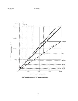 Fig. T-434.1.7.2 2001 SECCIÓN V
20 (508)
15 (381)
10 (254)
5 (127)
1,04 (26)
1,73 (44)
2,88 (74)
4,8 (122) 8
(203)
13,33 (339)
0
Examen diámetro de la superficie, en. (Mm)
0 5 (127) 10 (254) 15 (381) 20 (508)
4,32 (110)
2,69 (68)
1,56 (40)0,93 (24)
7,2 (183) 12 (305) 20 (508)
HIGO. Límites de la relación T-434.1.7.2 para superficies curvadas,
66
1.5 Límite
bloquear
BASIC
calibración
0.9
Lím
ite
LacalibraciónbásicadelbloqueExamendesuperficie
Diámetro,mm(pulg.)
 