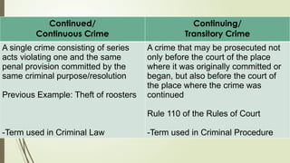 Continued/
Continuous Crime
Continuing/
Transitory Crime
A single crime consisting of series
acts violating one and the same
penal provision committed by the
same criminal purpose/resolution
Previous Example: Theft of roosters
-Term used in Criminal Law
A crime that may be prosecuted not
only before the court of the place
where it was originally committed or
began, but also before the court of
the place where the crime was
continued
Rule 110 of the Rules of Court
-Term used in Criminal Procedure
 
