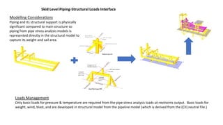Skid Level Piping-Structural Loads Interface
Modelling Considerations
Piping and its structural support is physically
significant compared to main structure so
piping from pipe stress analysis models is
represented directly in the structural model to
capture its weight and sail area.
Loads Management
Only basic loads for pressure & temperature are required from the pipe stress analysis loads-at-restraints output. Basic loads for
weight, wind, blast, and are developed in structural model from the pipeline model (which is derived from the (CII) neutral file.)
 