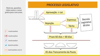PROCESSO LEGISLATIVO
Prazo 60 dias + 60 dias
Aprovação -> Lei
Rejeição
Expressa
Tácita
45 dias Trancamento da Pauta
 