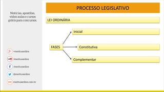 PROCESSO LEGISLATIVO
Inicial
Constitutiva
Complementar
LEI ORDINÁRIA
FASES
 