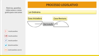 PROCESSO LEGISLATIVO
Lei Ordinária
Casa Iniciadora Casa Revisora
Aprovação
 