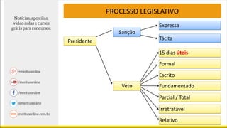 Presidente
PROCESSO LEGISLATIVO
Sanção
Expressa
Tácita
15 dias úteis
Formal
Escrito
Fundamentado
Parcial / Total
Irretratável
Relativo
Veto
 