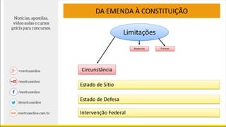 DA EMENDA À CONSTITUIÇÃO
Limitações
Circunstância
Materiais Formas
Estado de Sítio
Estado de Defesa
Intervenção Federal
 