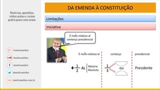 DA EMENDA À CONSTITUIÇÃO
Iniciativa
É meio relativo al
conterço presidencial
Limitações
É meio relativo al conterço presidencial
1
2
AL Maioria
Absoluta
Presidente
1
3
ou
 