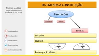 DA EMENDA À CONSTITUIÇÃO
Limitações
Circunstância
Iniciativa
Materiais
Formas
3
5
2x 3
5
2x
Promulgação Mesas
Quórum
 