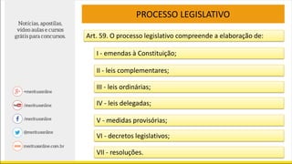 Art. 59. O processo legislativo compreende a elaboração de:
PROCESSO LEGISLATIVO
I - emendas à Constituição;
II - leis complementares;
III - leis ordinárias;
IV - leis delegadas;
V - medidas provisórias;
VI - decretos legislativos;
VII - resoluções.
 