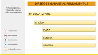 DIREITOS E GARANTIAS FUNDAMENTAIS
APLICAÇÃO IMEDIATA
EFICÁCIA
PLENA
CONTIDA
LIMITADA
 