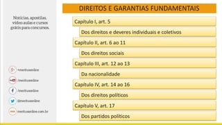 DIREITOS E GARANTIAS FUNDAMENTAIS
Capítulo I, art. 5
Dos direitos e deveres individuais e coletivos
Capítulo II, art. 6 ao 11
Dos direitos sociais
Capítulo III, art. 12 ao 13
Da nacionalidade
Capítulo IV, art. 14 ao 16
Dos direitos políticos
Capítulo V, art. 17
Dos partidos políticos
 