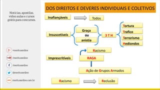 DOS DIREITOS E DEVERES INDIVIDUAIS E COLETIVOS
Inafiançáveis Todos
Insuscetíveis
Graça
ou
anistia
3 T H
Tortura
Trafico
Terrorismo
Hediondos
Imprescritíveis
Racismo
RAGA
Ação de Grupos Armados
Racismo Reclusão
 