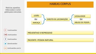 LESÃO
HABEAS CORPUS
PREVENTIVO X REPRESSIVO
PACIENTE: PESSOA NATURAL
DIREITO DE LOCOMOÇÃO
ILEGALIDADE
ABUSO DE PODER.AMEAÇA
OU OU
 